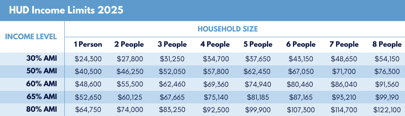 For partners and developers — Chapel Hill Affordable Housing