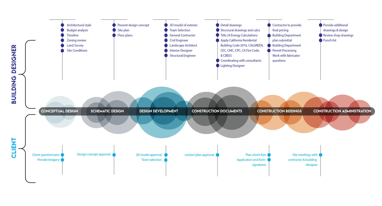 Process Visual Modern Process — New Modern Design