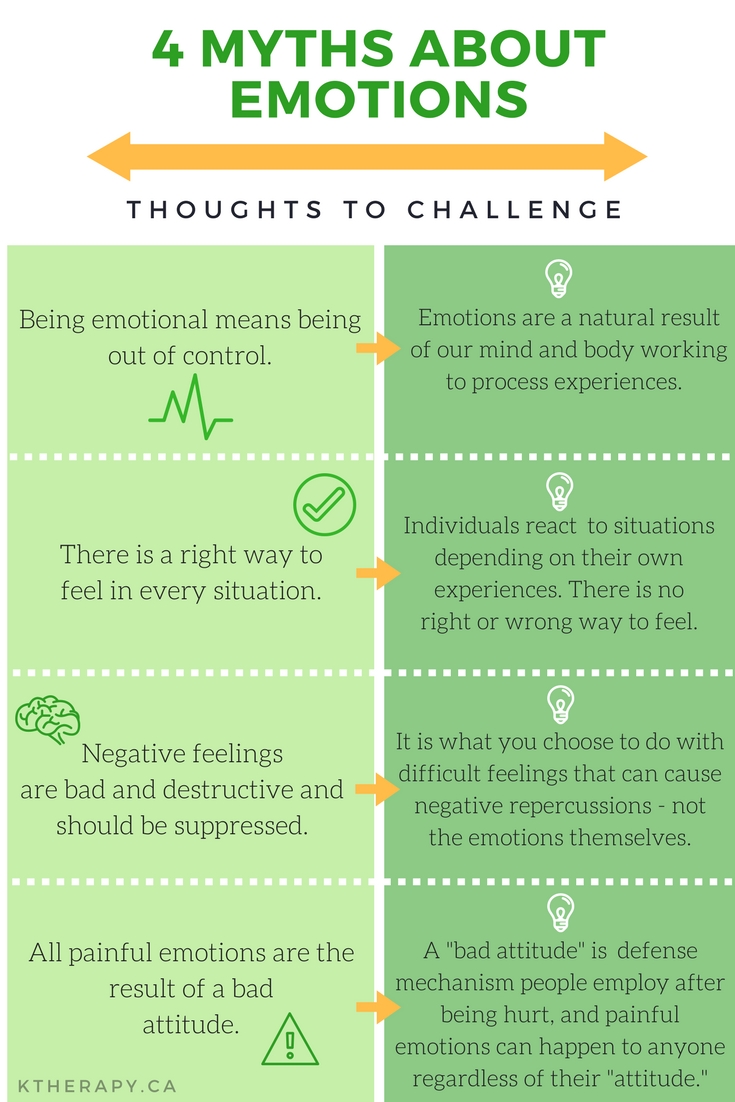 Four Myths About Emotions — Katherine Hall, MSW RSW