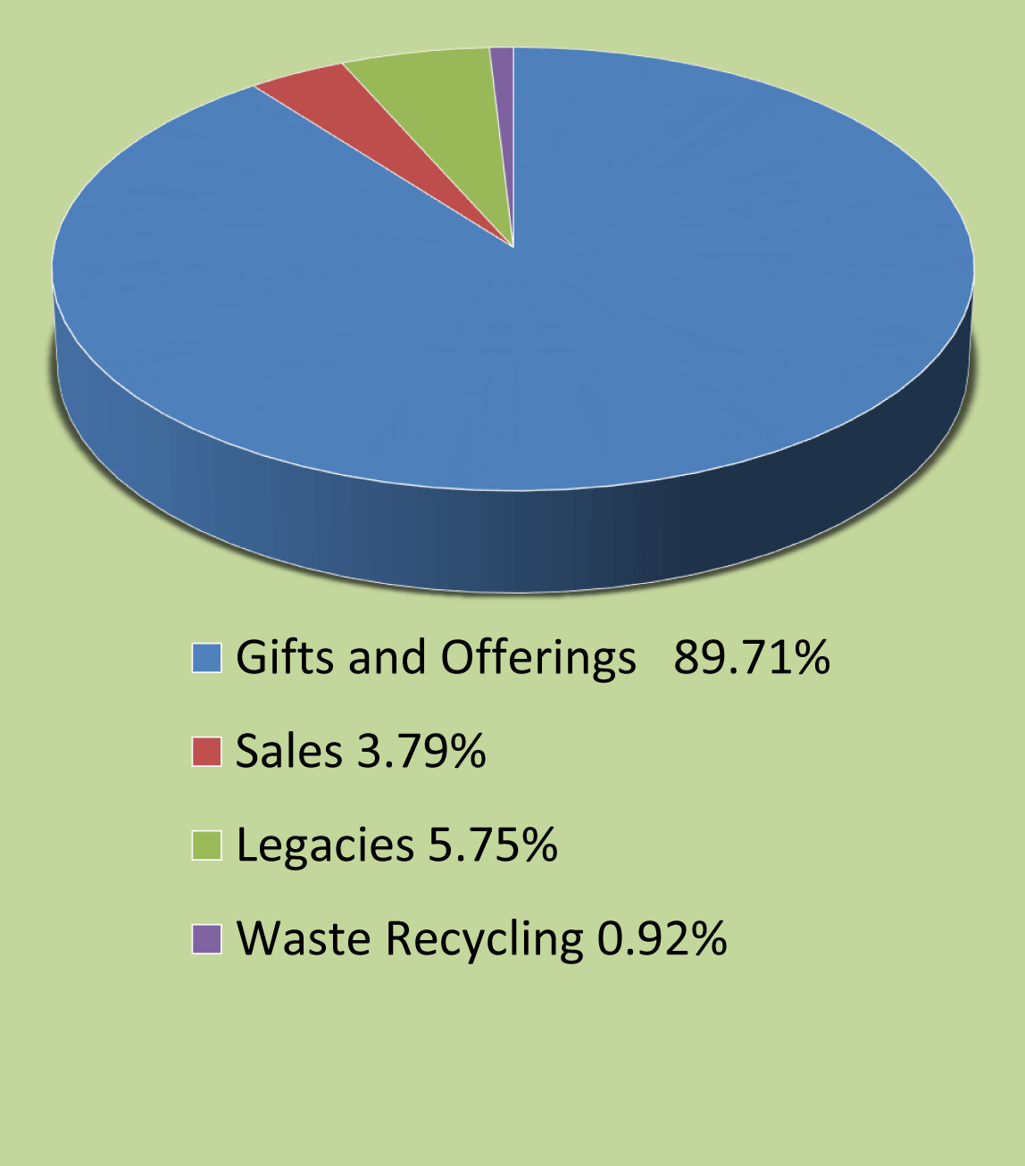 Accounts-2017-b.gif