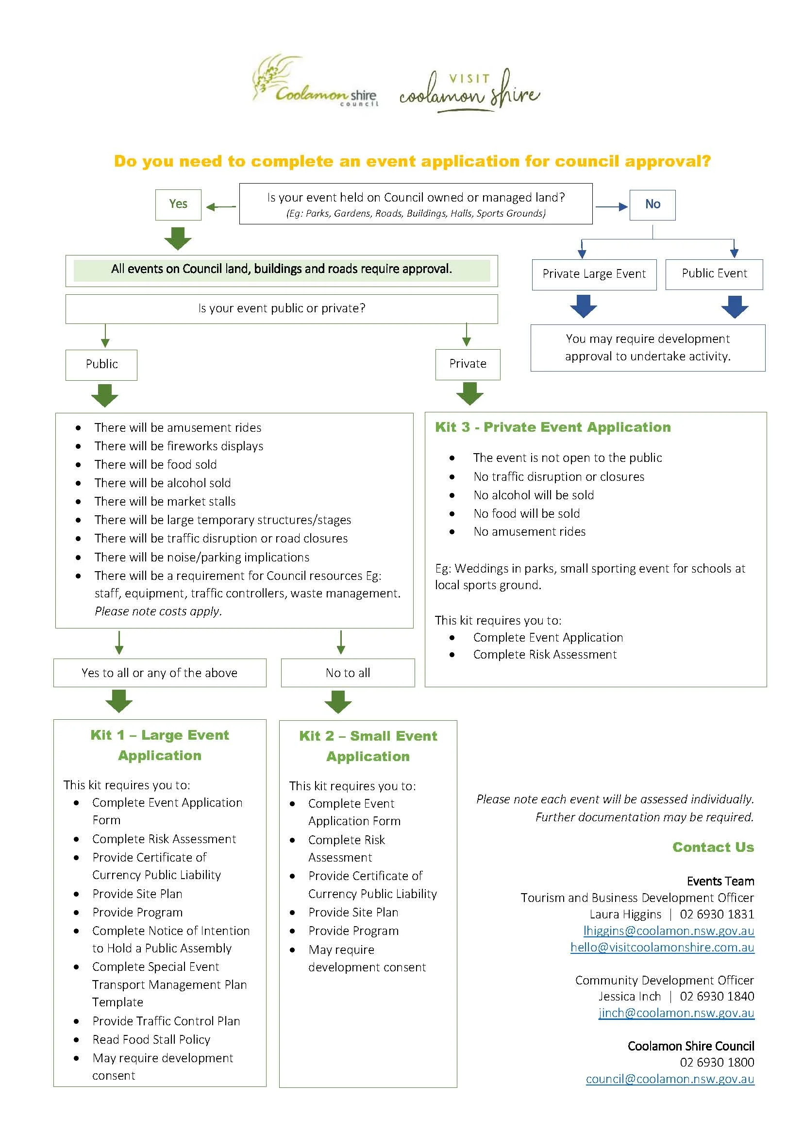 Event application Flowchart.jpg