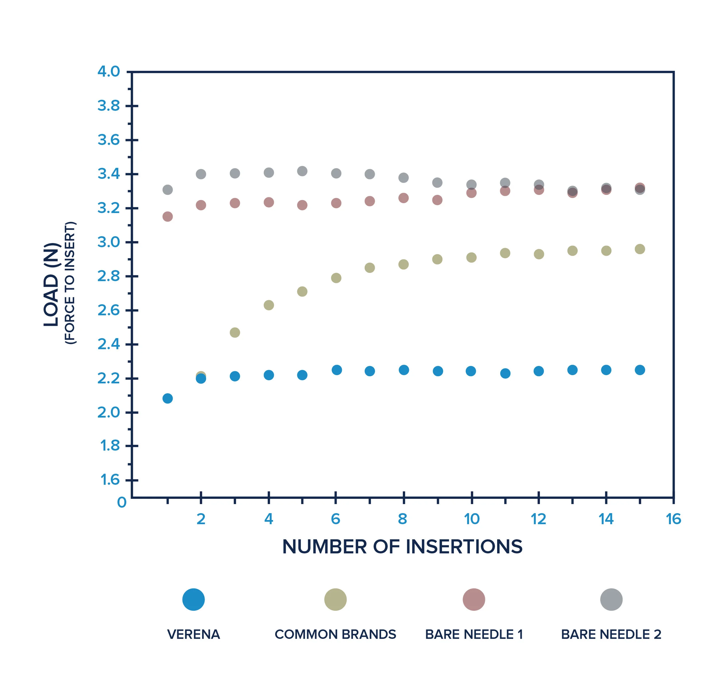 load_insertions_graph_R2.jpg