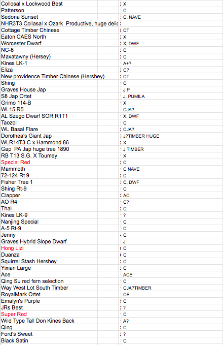 CHESTNUTS GRAFTS GENETICS PG 3.png