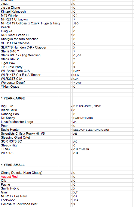 CHESTNUTS GRAFTS GENETICS PG 2.png