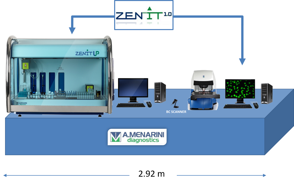 CLICK FOR MORE INFORMATION ON THEIR SEPARATED IFA SOLUTION