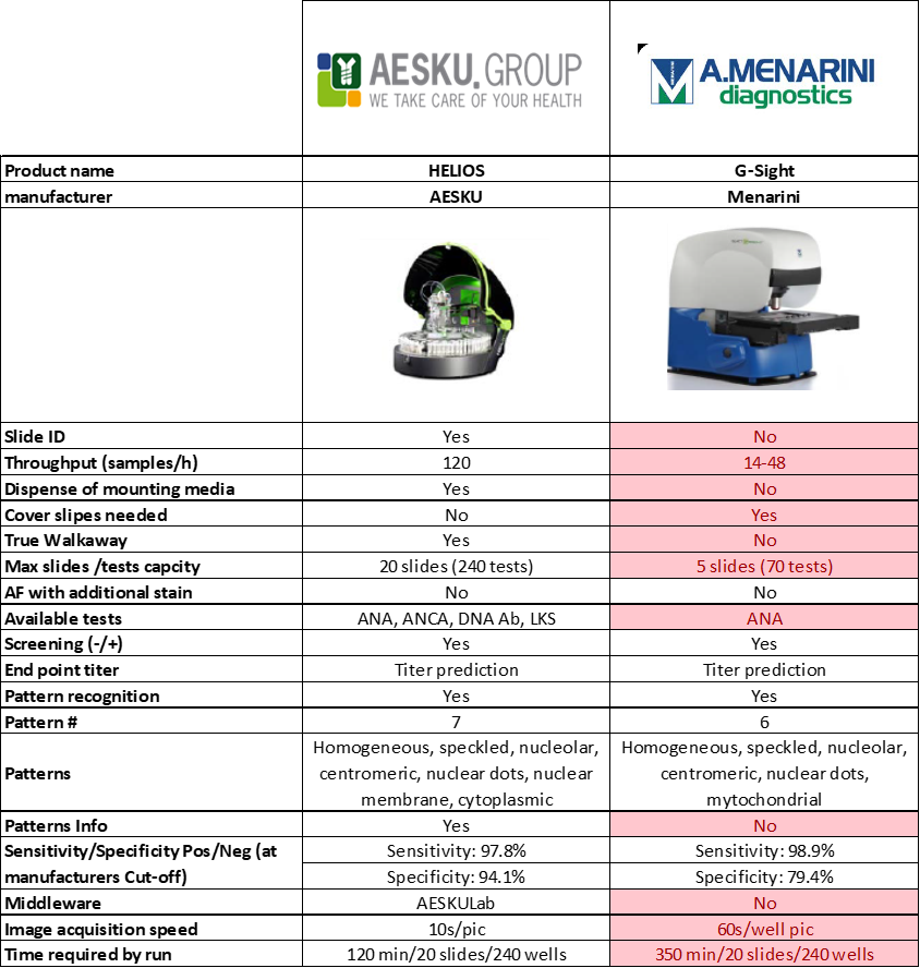 MENARINI IFA READER.png