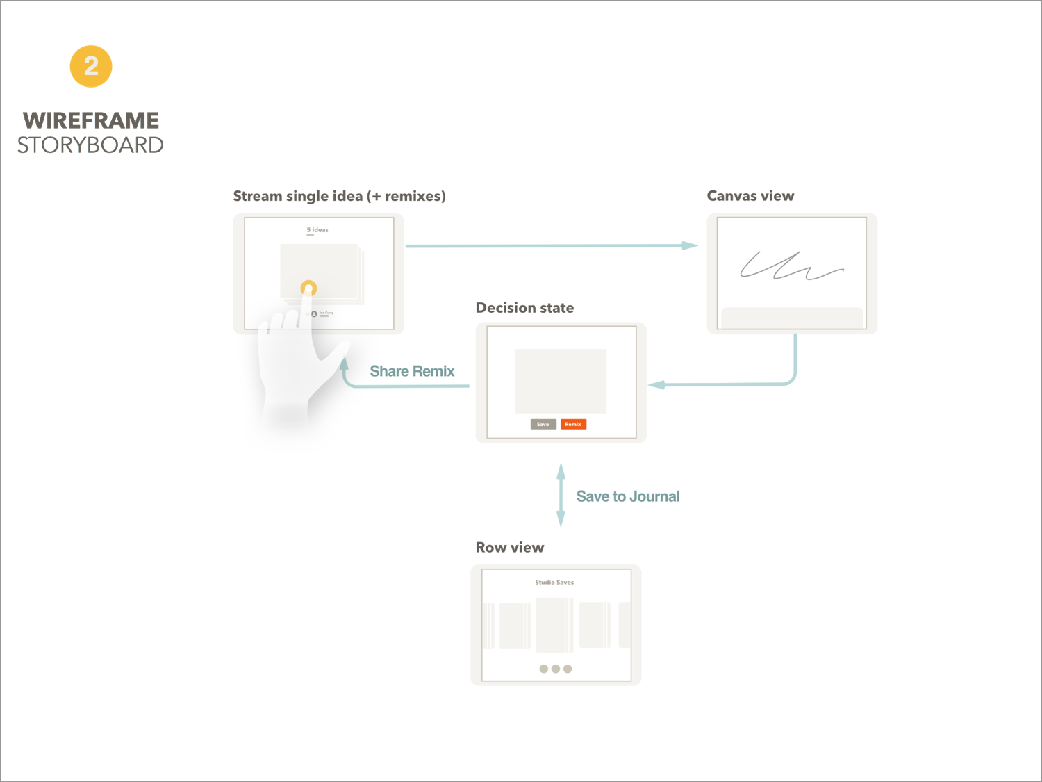  We wireframed most views and flows in Sketch to get feedback from product and engineering.&nbsp; 