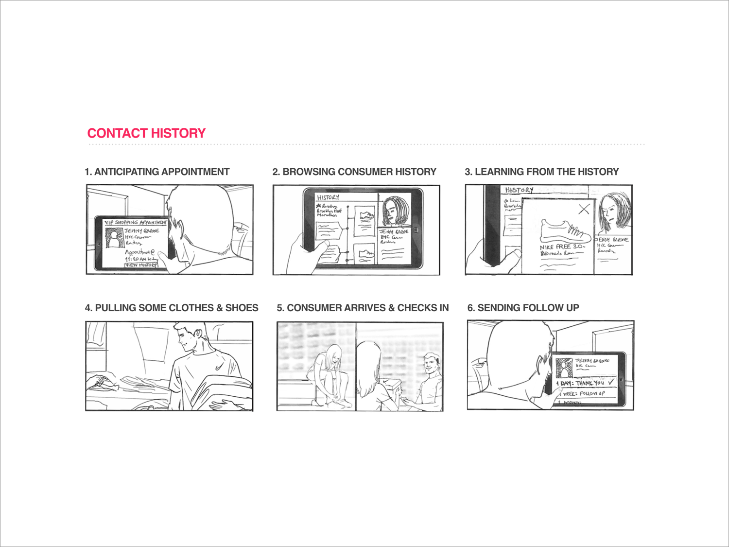  User experience storyboard for a sales associate preparing for an appointment.&nbsp; 