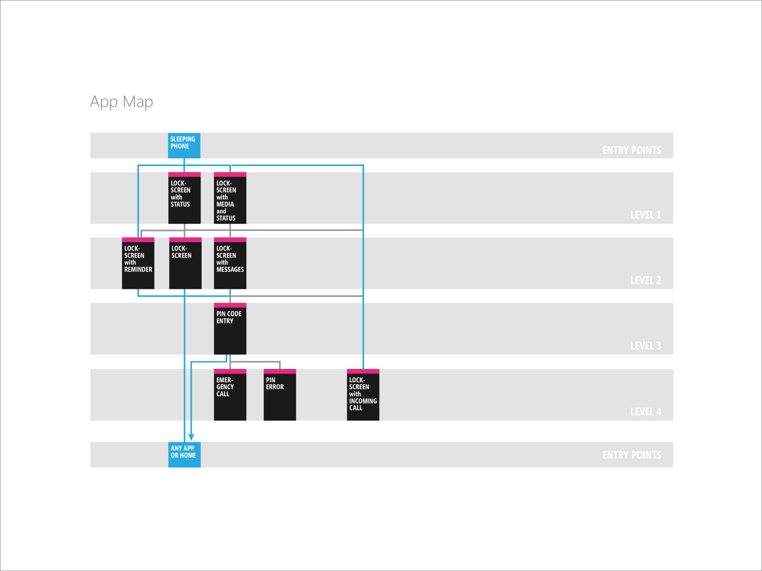  Each feature we designed in KIN began with a UX map.&nbsp; 