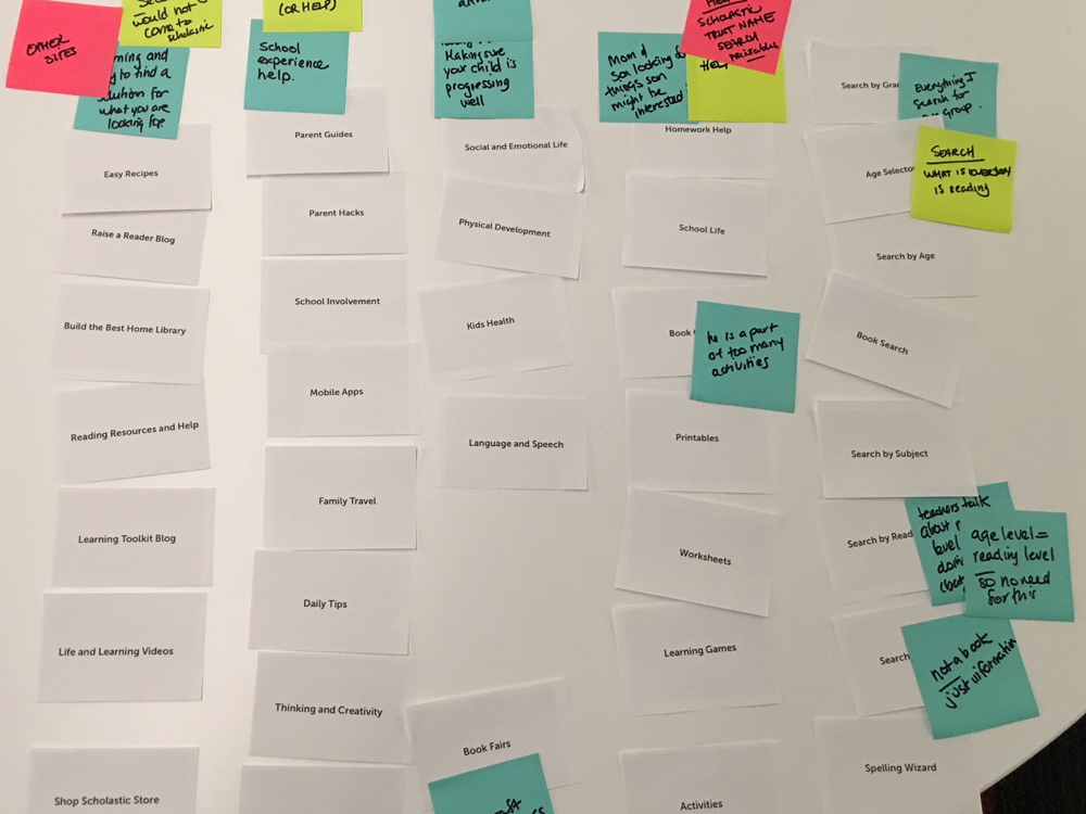 We brought in 6 parents in a week and did some discovery interviews probing around why their motivation for coming to the site and getting qualitative feedback around the booklists, search experience and transition to a purchase. We also too the opportunity to do a card sort to help inform the navigation design.