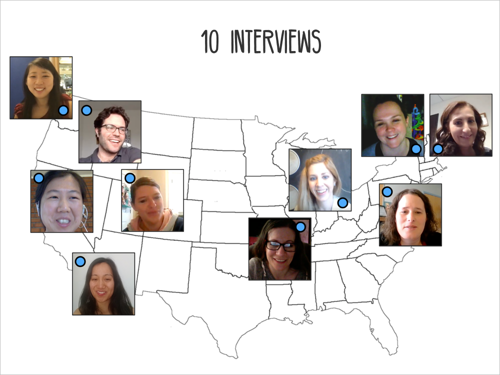   Discovery Interviews  are important when trying to get to know your customer’s needs. No amount of quantitative data can replace a few valuable interview sessions with the target audience. I gather context about my users by setting up remote or in 