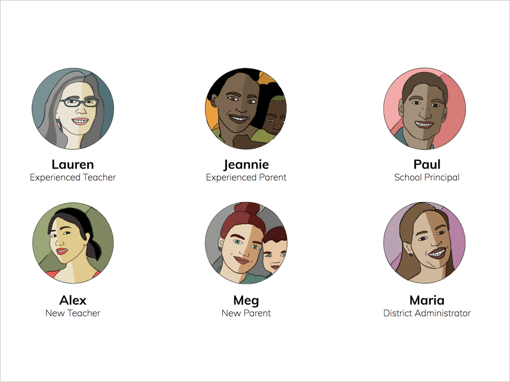 I use  Personas  to summarize findings from customer interviews and field research. Personas help remind the team who we are building for and how we should prioritize new opportunities. I also take a lot of pleasure in drawing my own personas. :) 