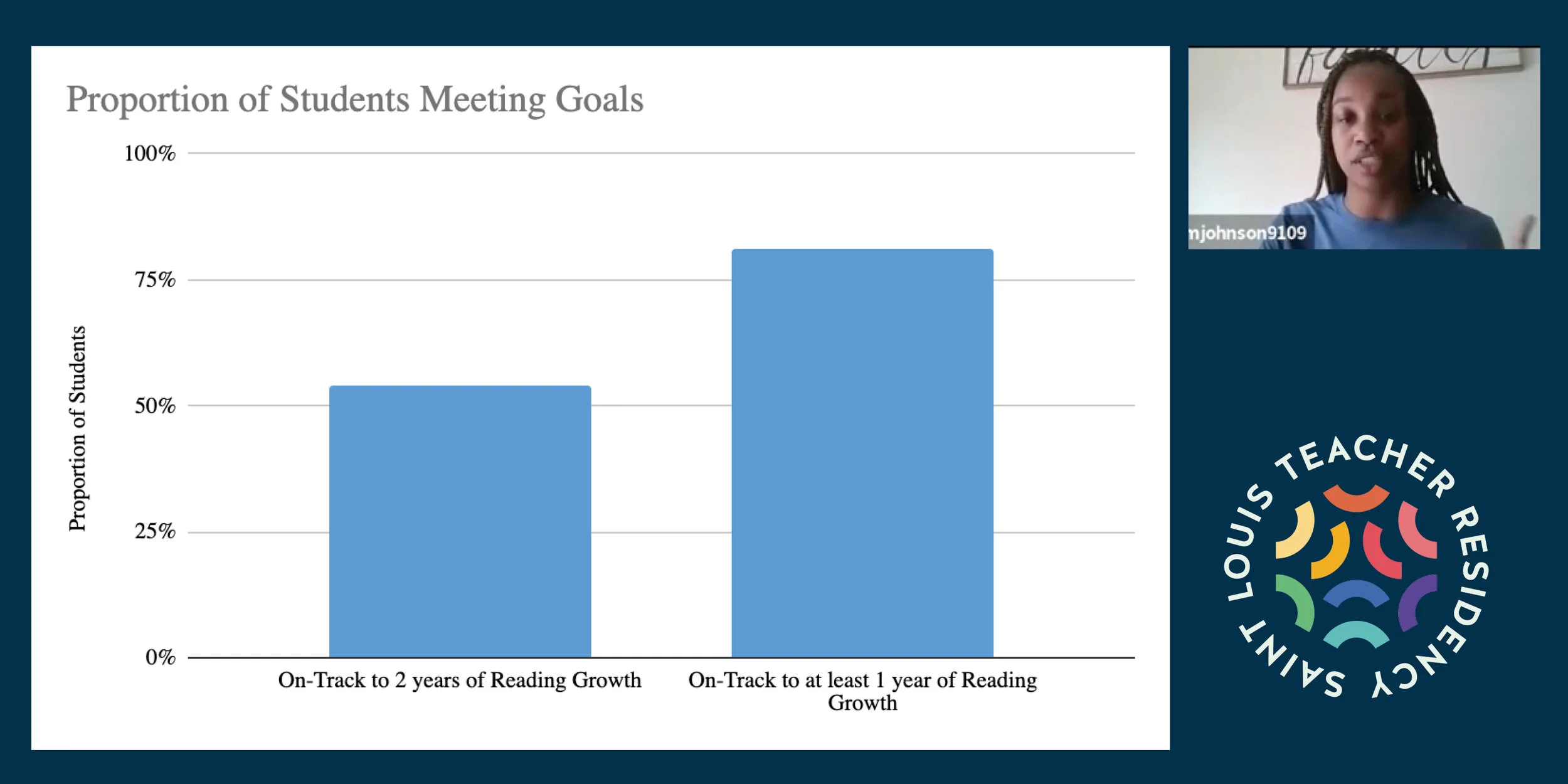 The “Reading Goals” tracker in Ms. Johnson’s classroom helped engage students in their individual and group reading improvement.