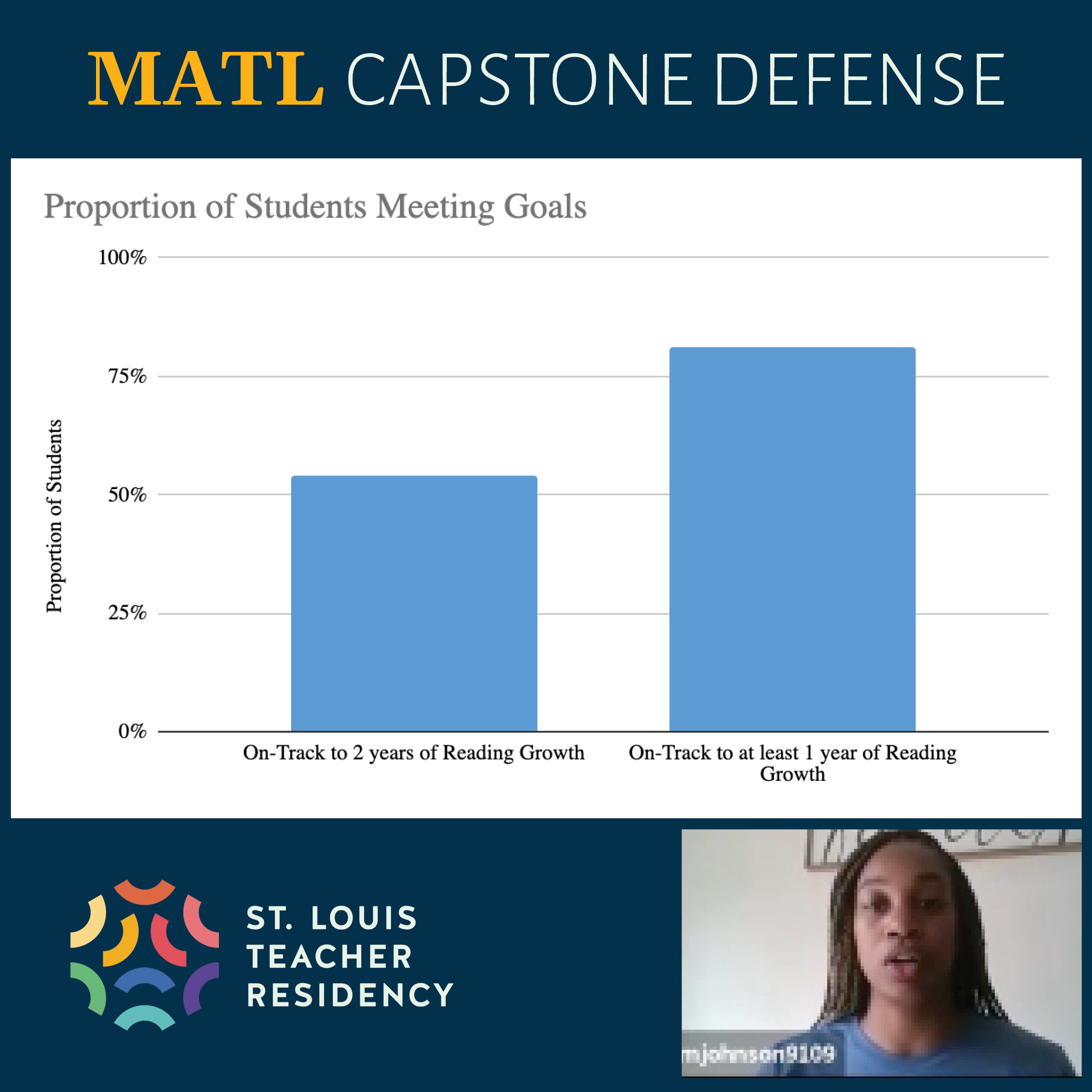 MATL Capstone Presentations