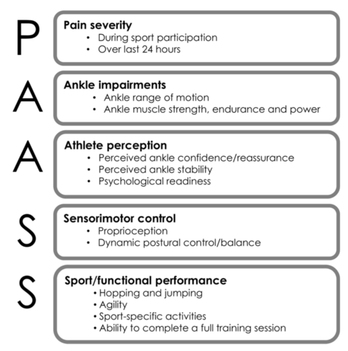 Not just a rolled ankle!