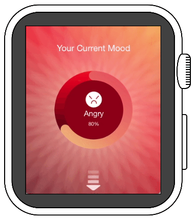 Bad Emotion Alerting Detect your bad emotions and guide you to adjust your emotions