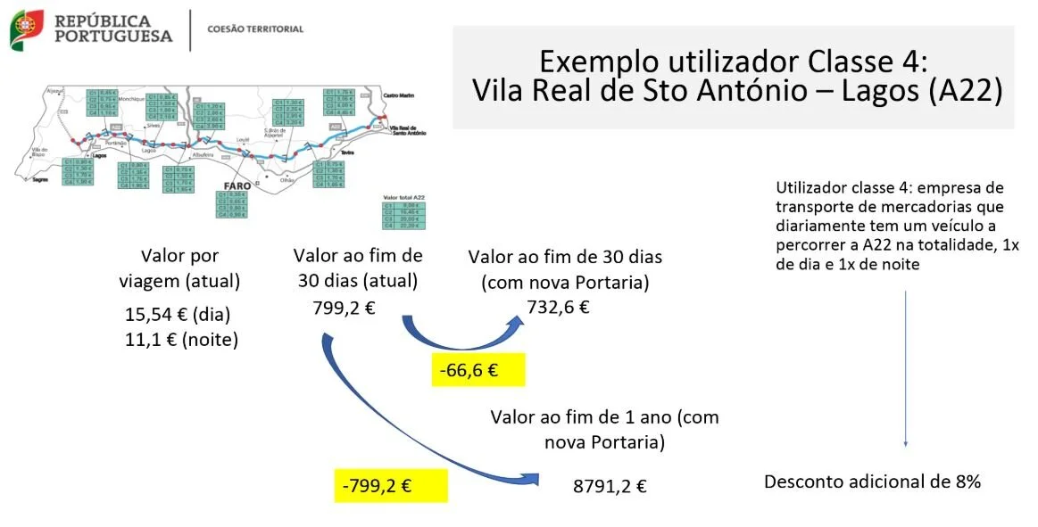 Exemple numéro 3 © Governo do Portugal