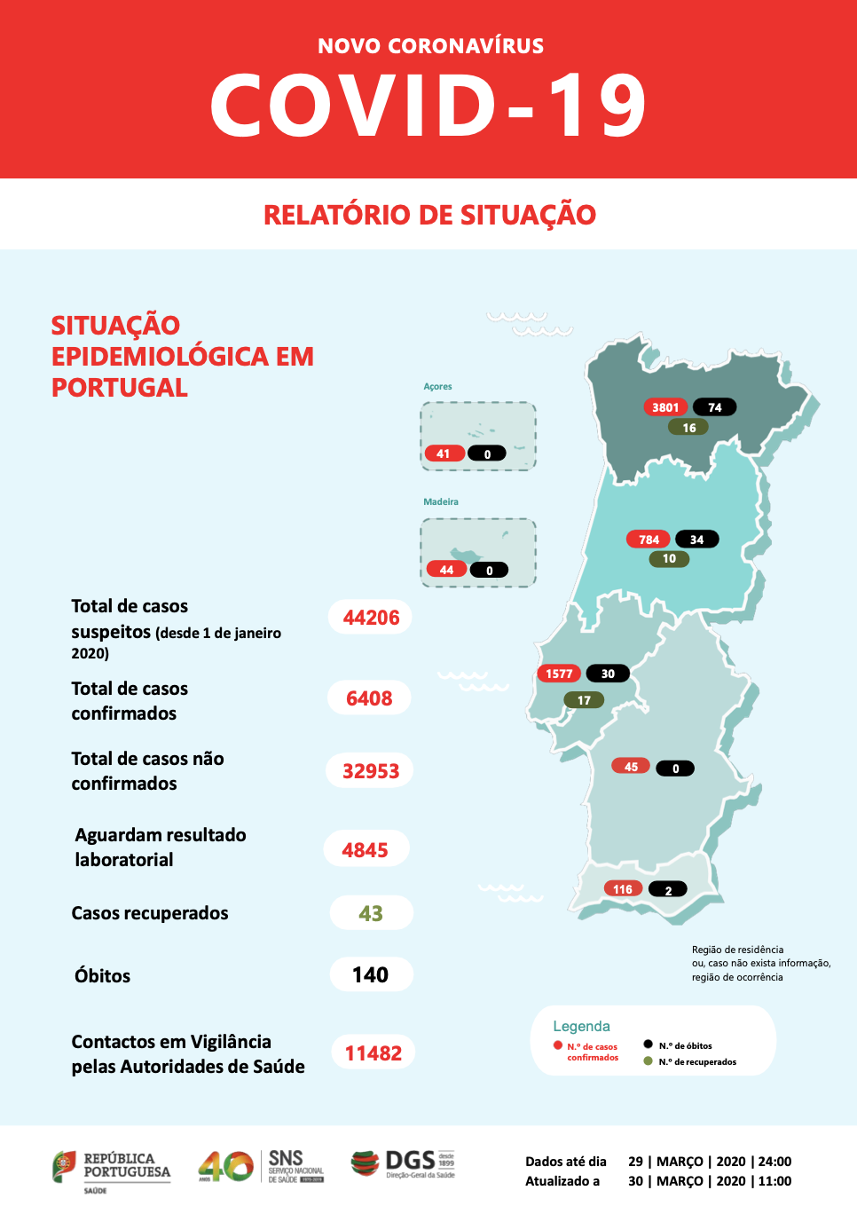 Situation au 30/03 du Portugal - Source : DGS