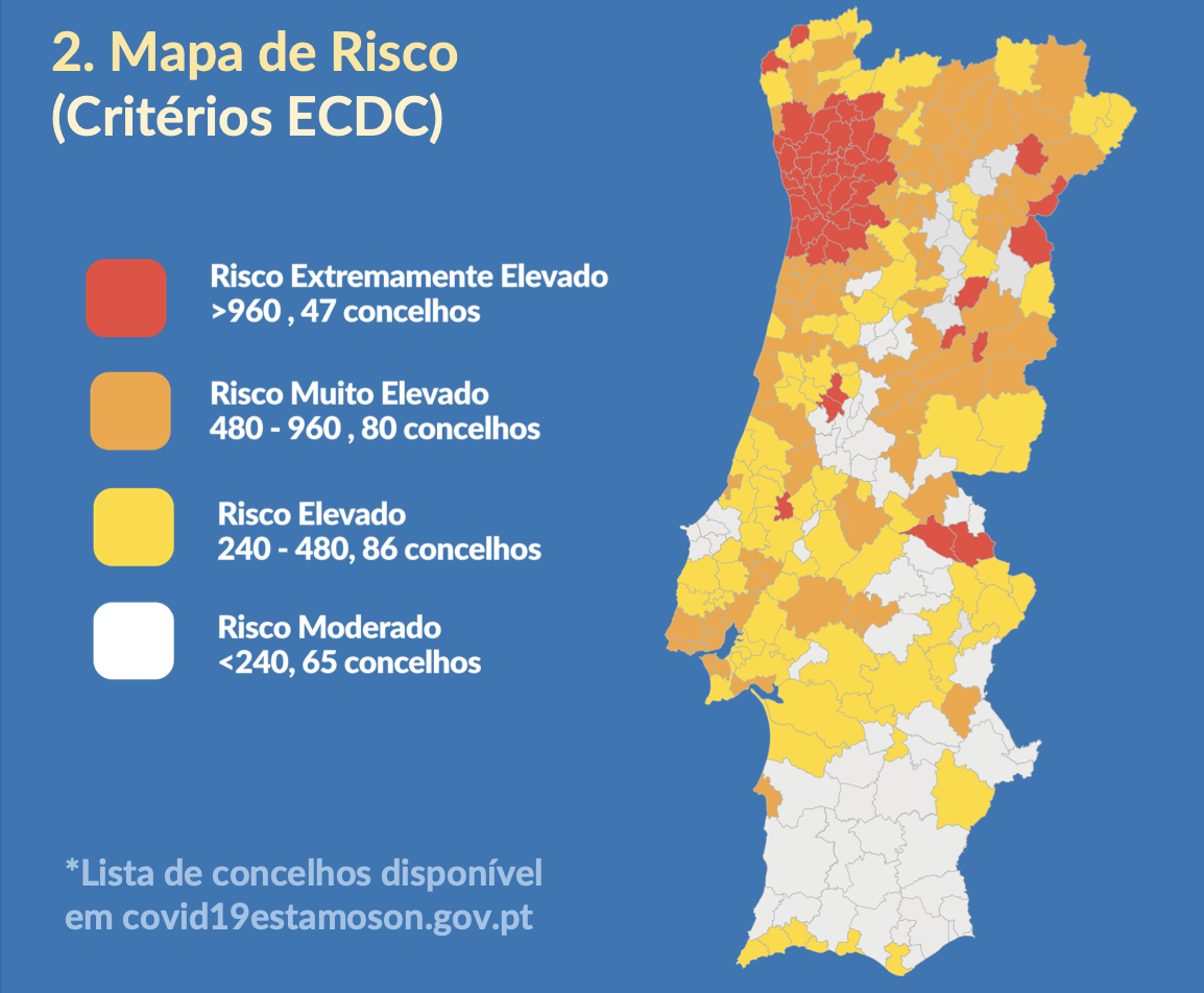 Nouvelles mesures de l'état d'urgence au Portugal, 4 niveaux de risque et port du masque obligatoire au travail