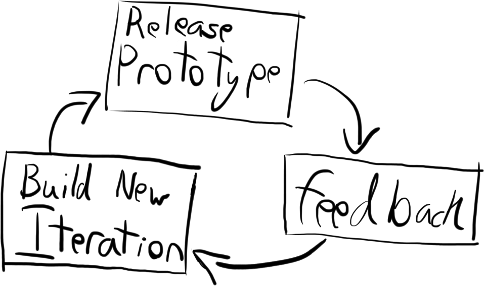 Open Development.png
