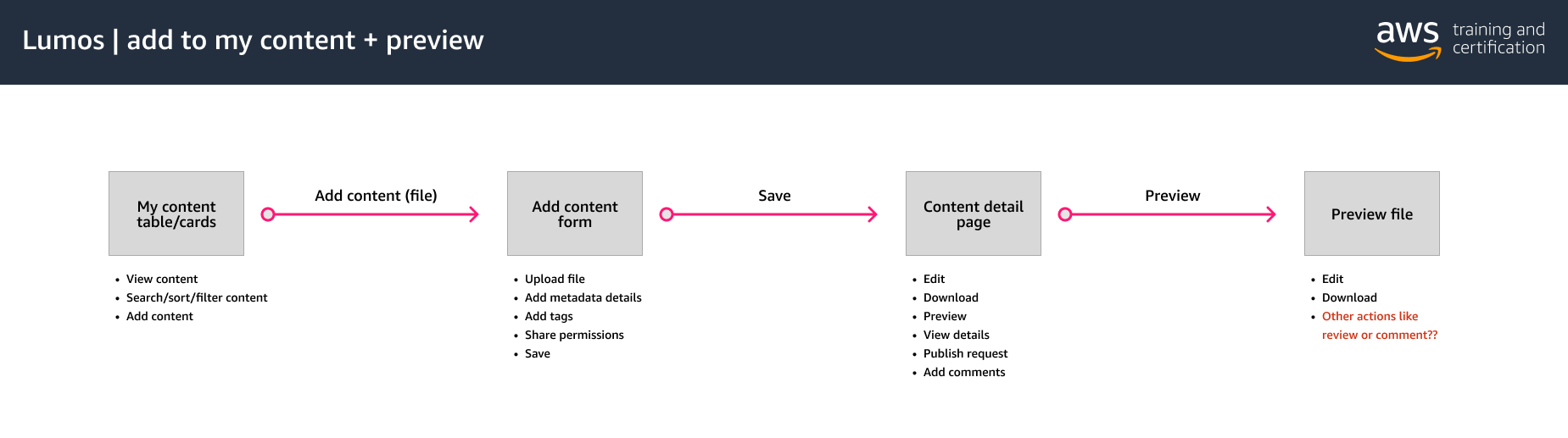 Add to my content + preview.png