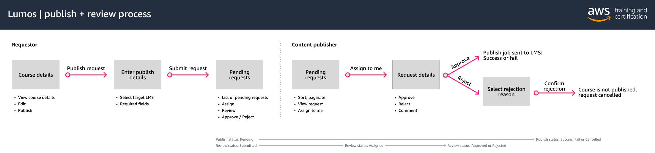 Add to my content + preview-1.png