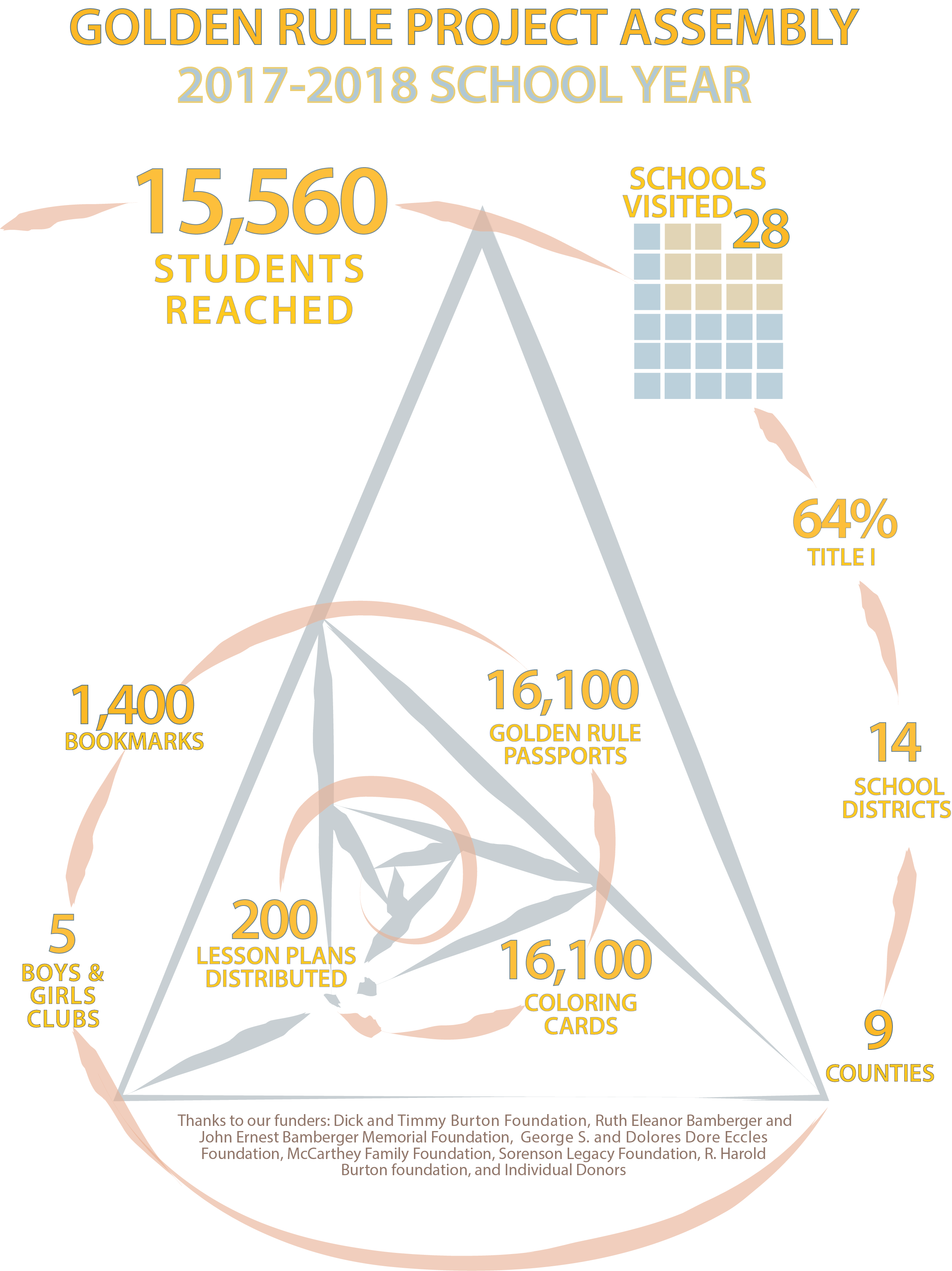 GRP ASSEMBLY STATS 17-18.png