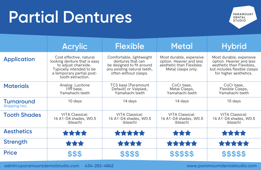 Partial Dentures Paramount Dental Studio PDS Partials Dentures Material Comparison