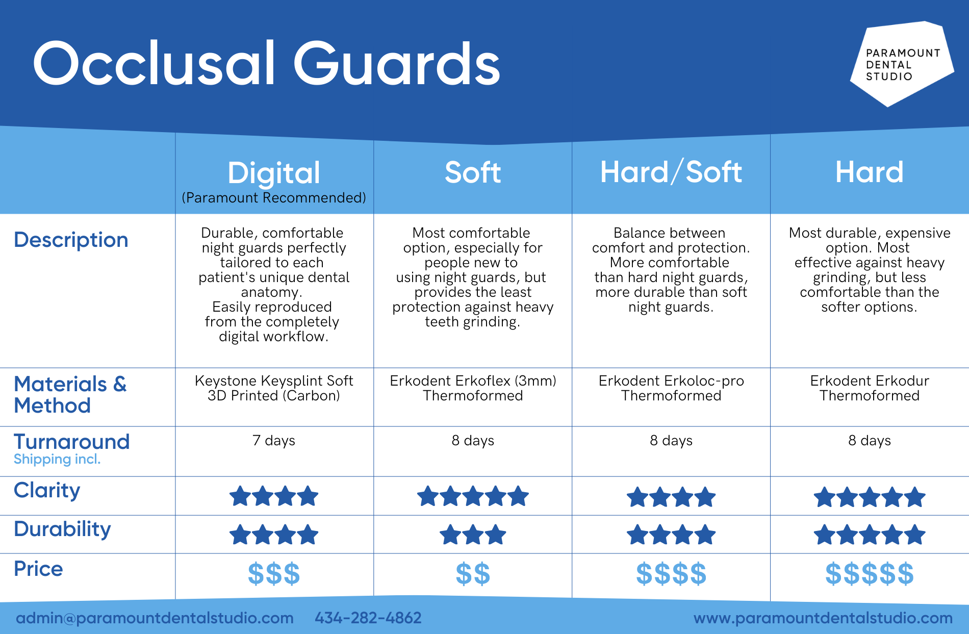 Occlusal Guards Types — Paramount Dental Studio