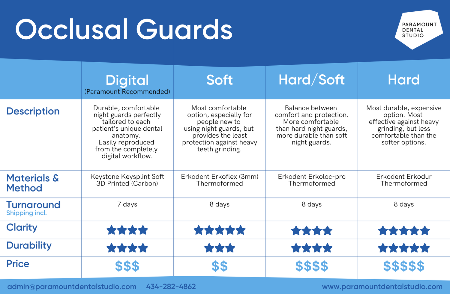 Occlusal Guards Types — Paramount Dental Studio