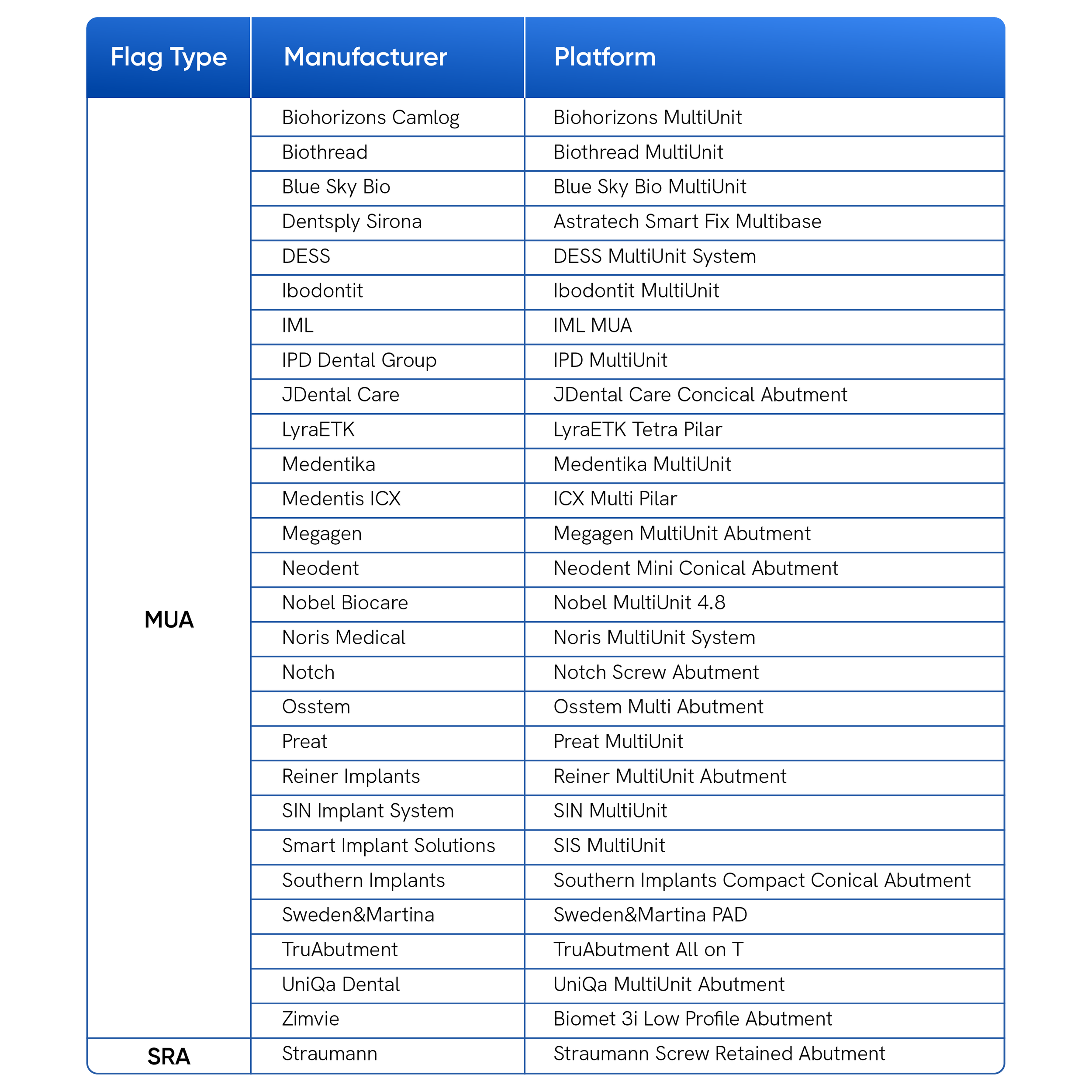 scan body compatibility square.png
