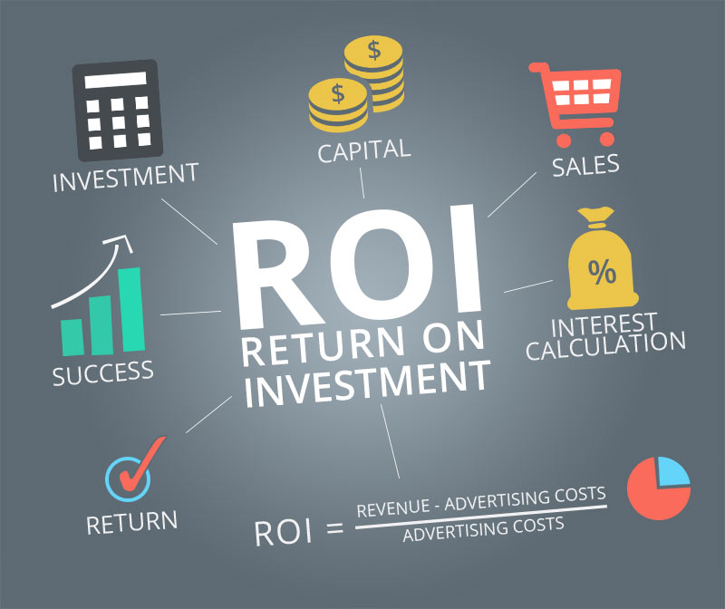 ROI-return-on-investment-Aliraza.co_.jpg