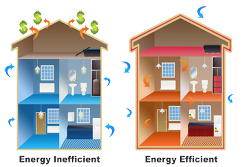 Fascinating-How-To-Make-House-More-Energy-Efficient-37-For-Your-Home-Remodel-Ideas-with-How-To-Make-House-More-Energy-Efficient.jpg