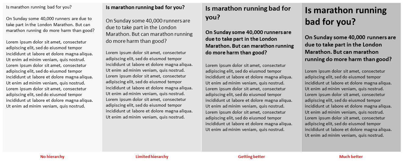 visual-hierarchy-in-website-design-3.png