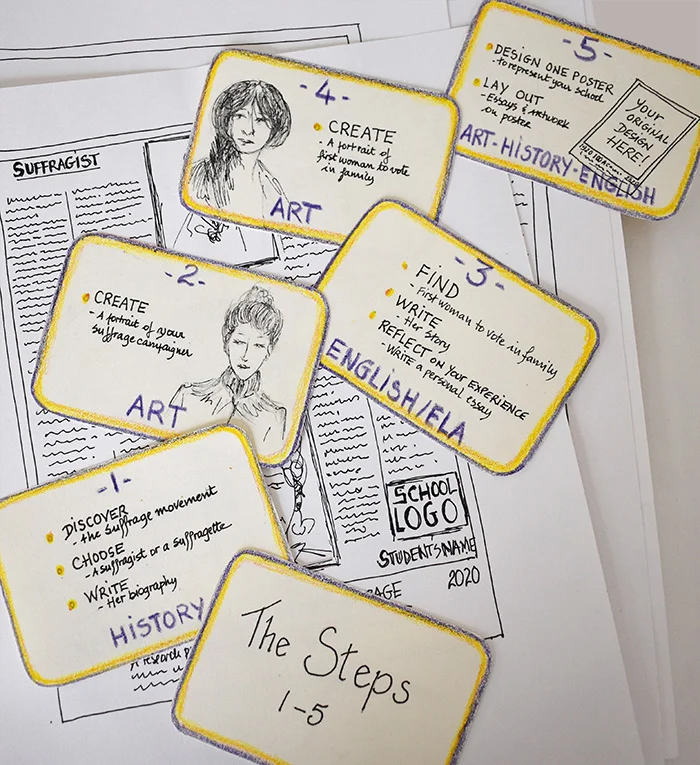 Research Project: Women Leading the Way Grade level: 9th-12th Source: 100 A Centennial of Women's Suffrage