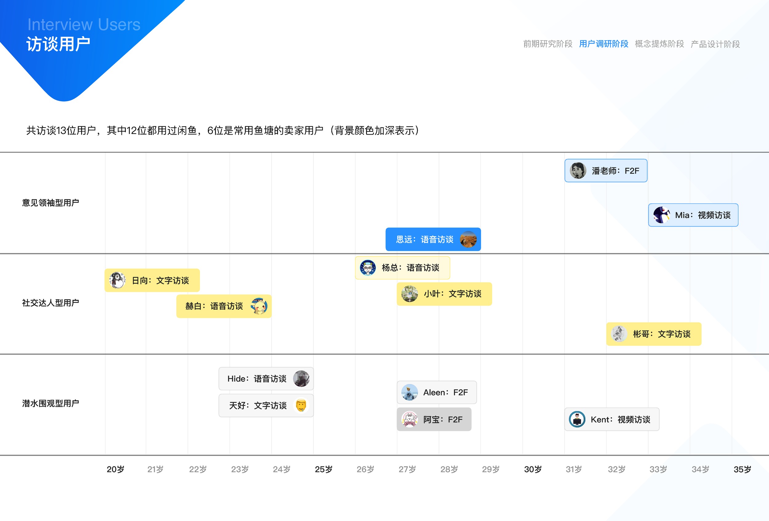 闲鱼社区互动设计(17小组油猫饼)_页面_08.png