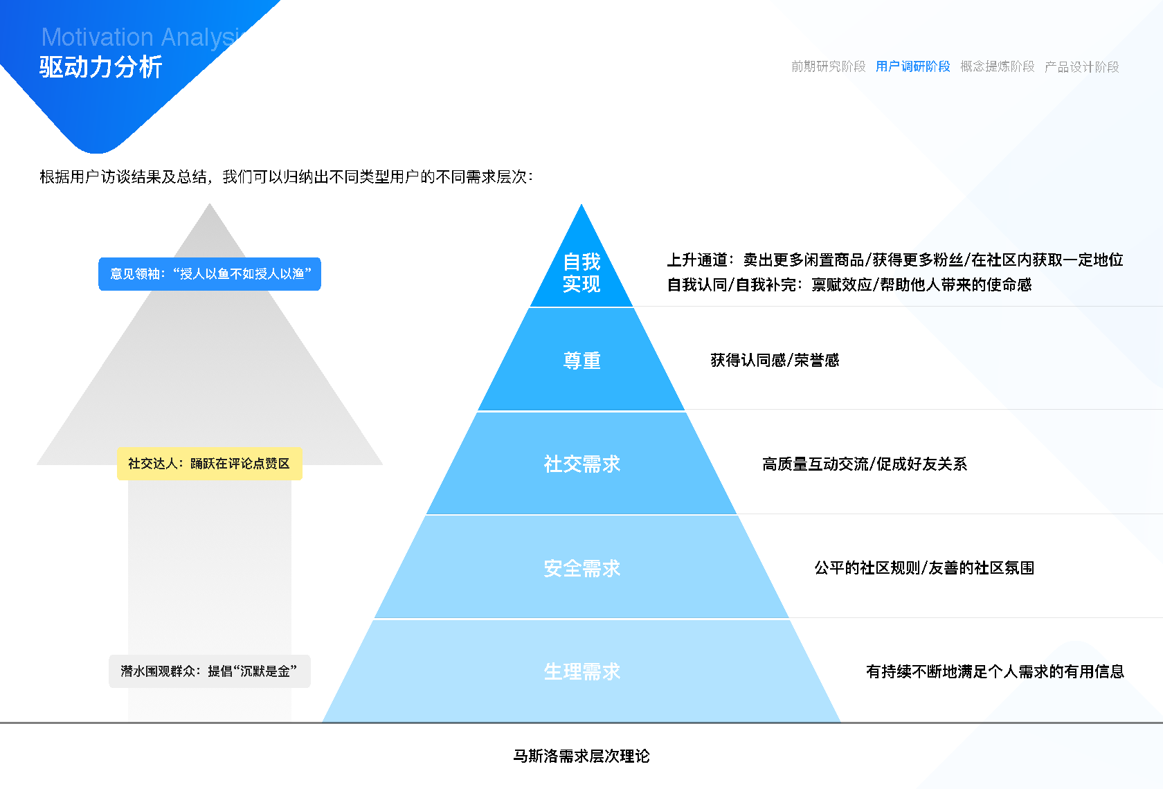 闲鱼社区互动设计(17小组油猫饼)_页面_10.png