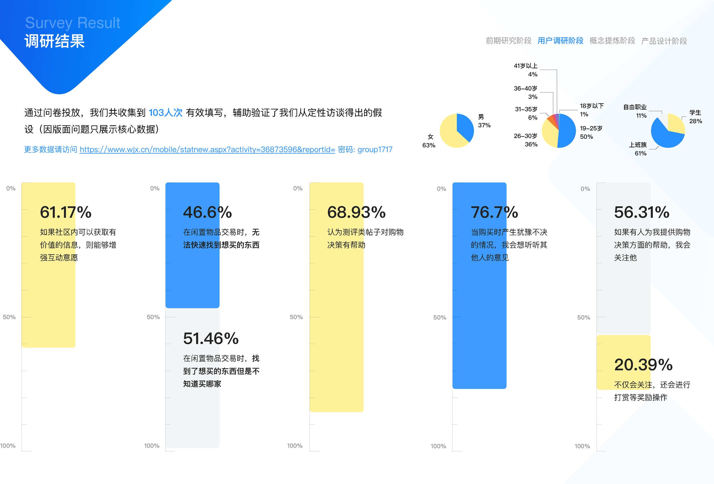 闲鱼社区互动设计(17小组油猫饼)_页面_12.png