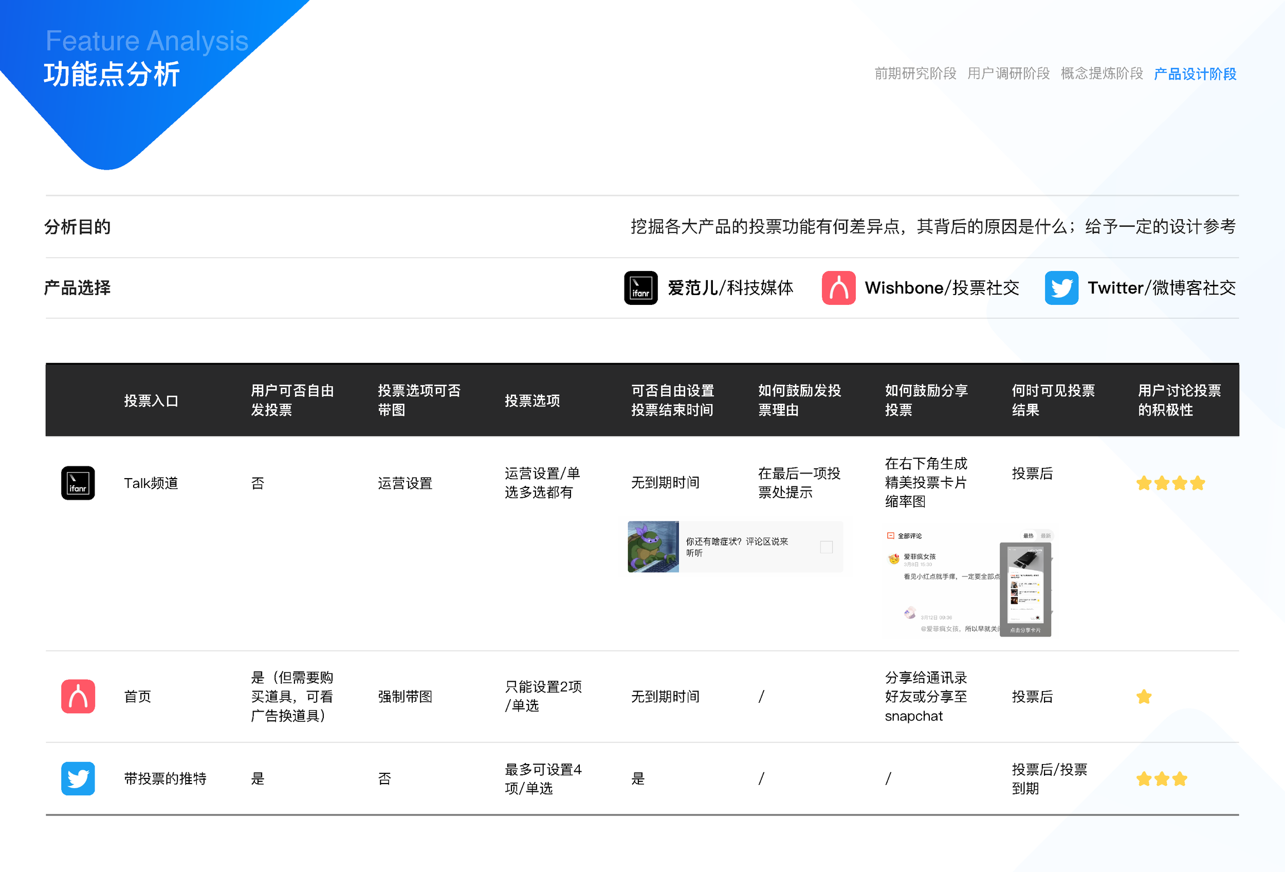 闲鱼社区互动设计(17小组油猫饼)_页面_20.png