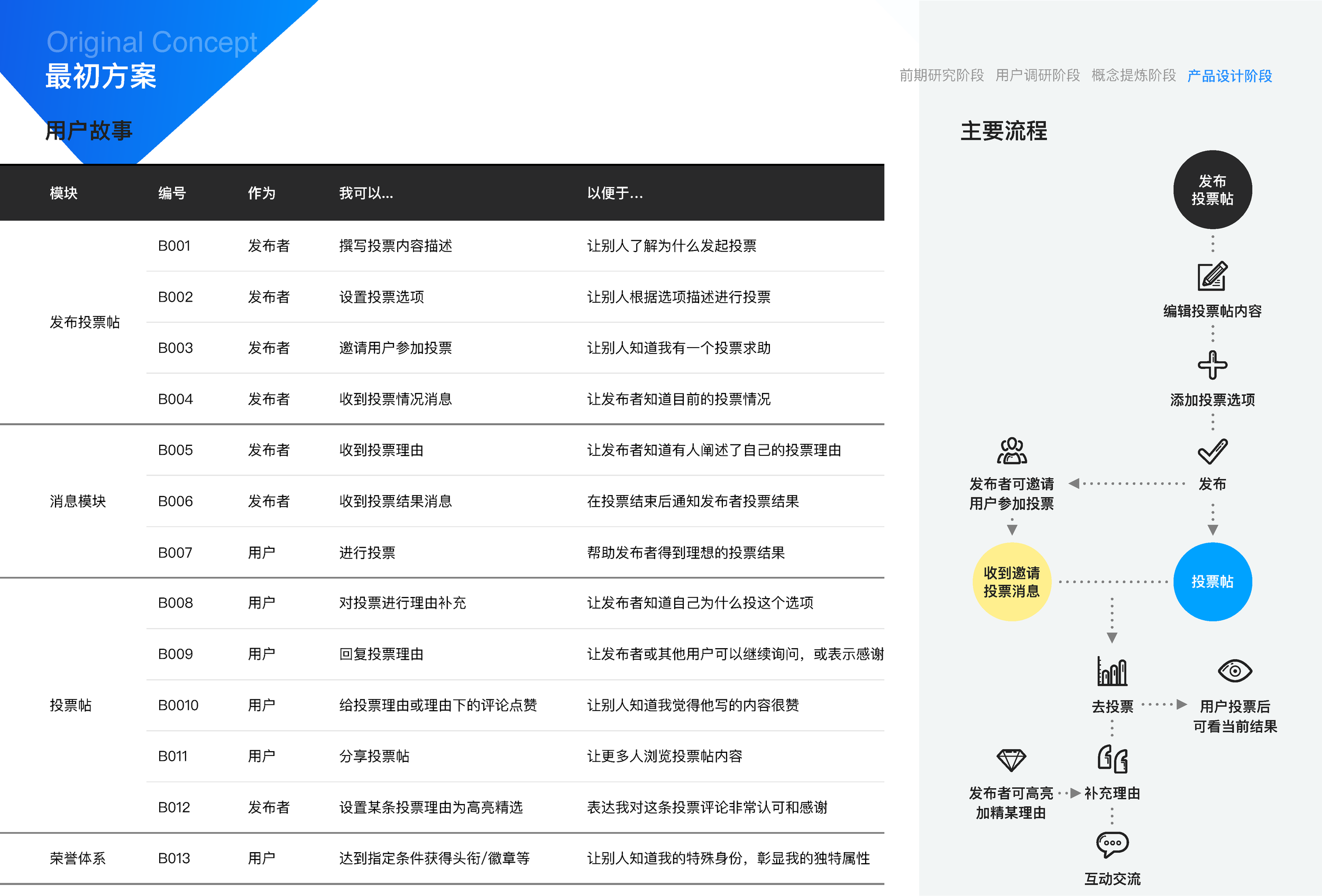 闲鱼社区互动设计(17小组油猫饼)_页面_22.png