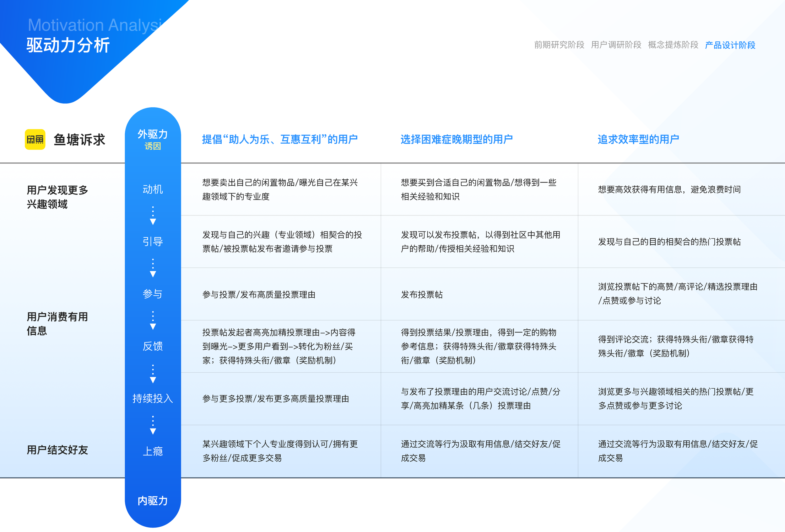 闲鱼社区互动设计(17小组油猫饼)_页面_23.png