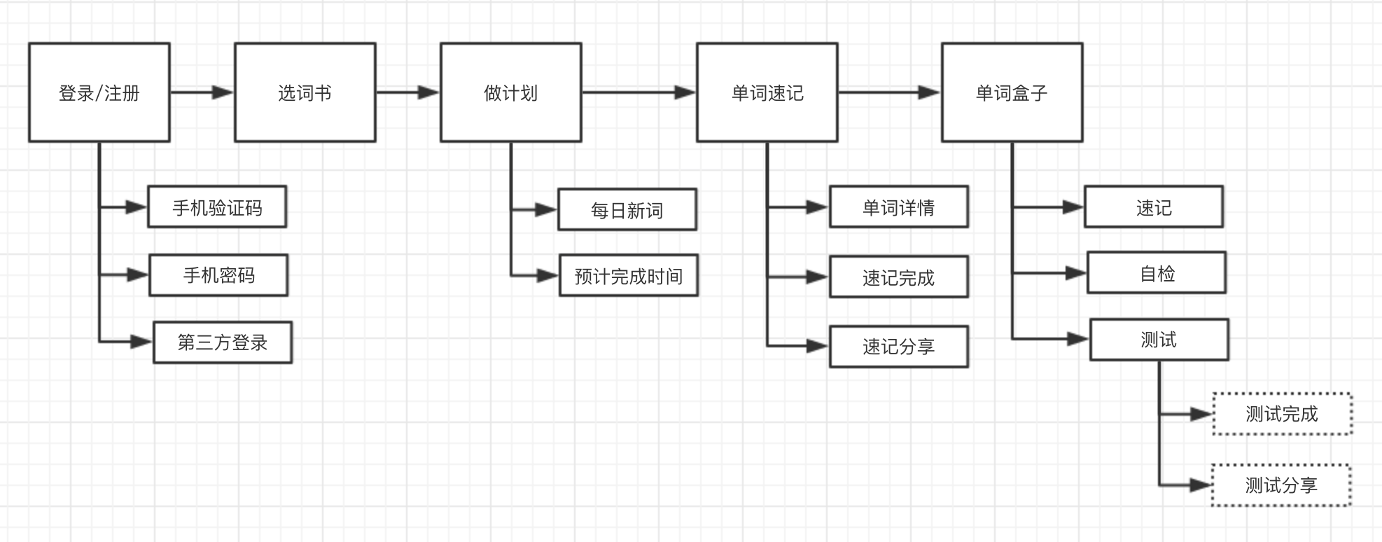 屏幕快照 2019-07-28 21.18.56.png
