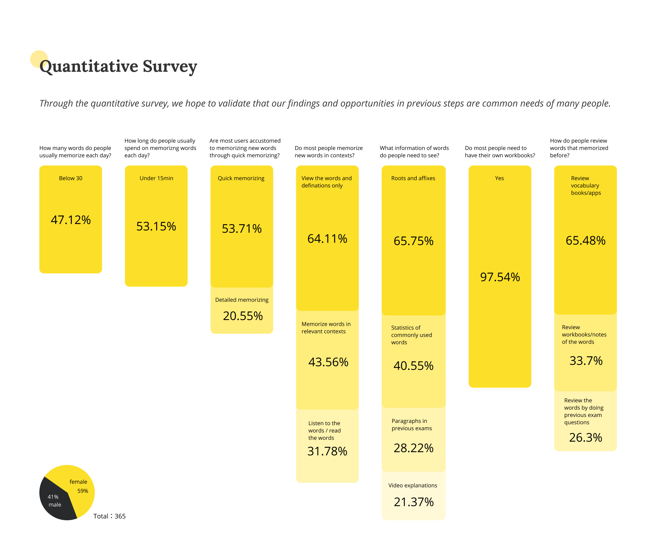 11-quantitative survey.png