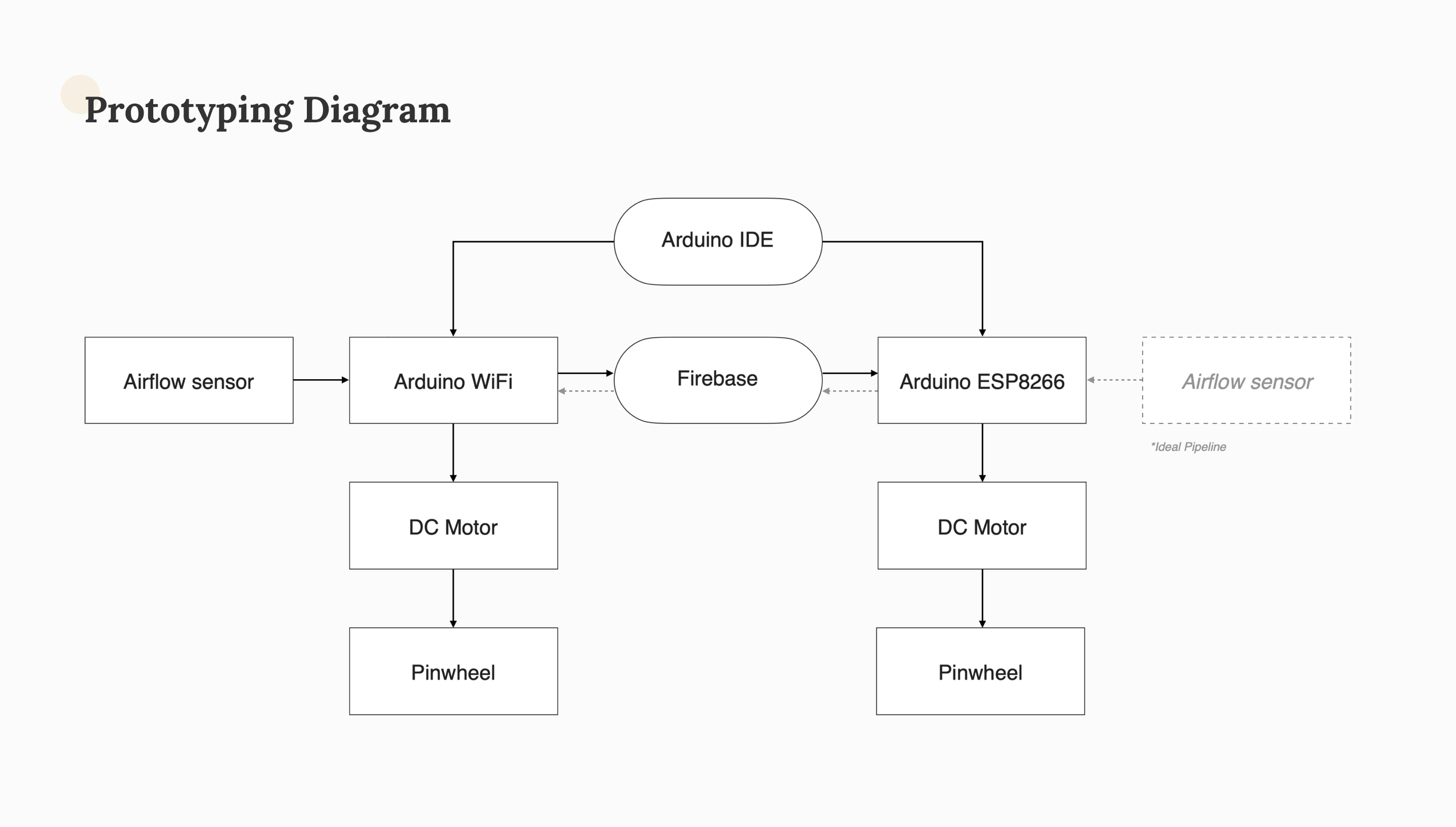 10-diagram.png