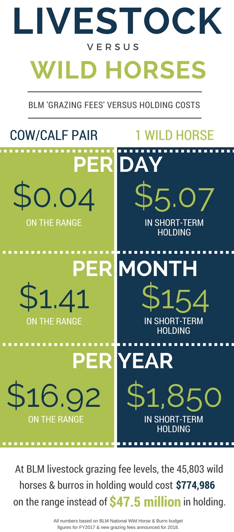 Grazing Fees vs Holding Costs.jpg