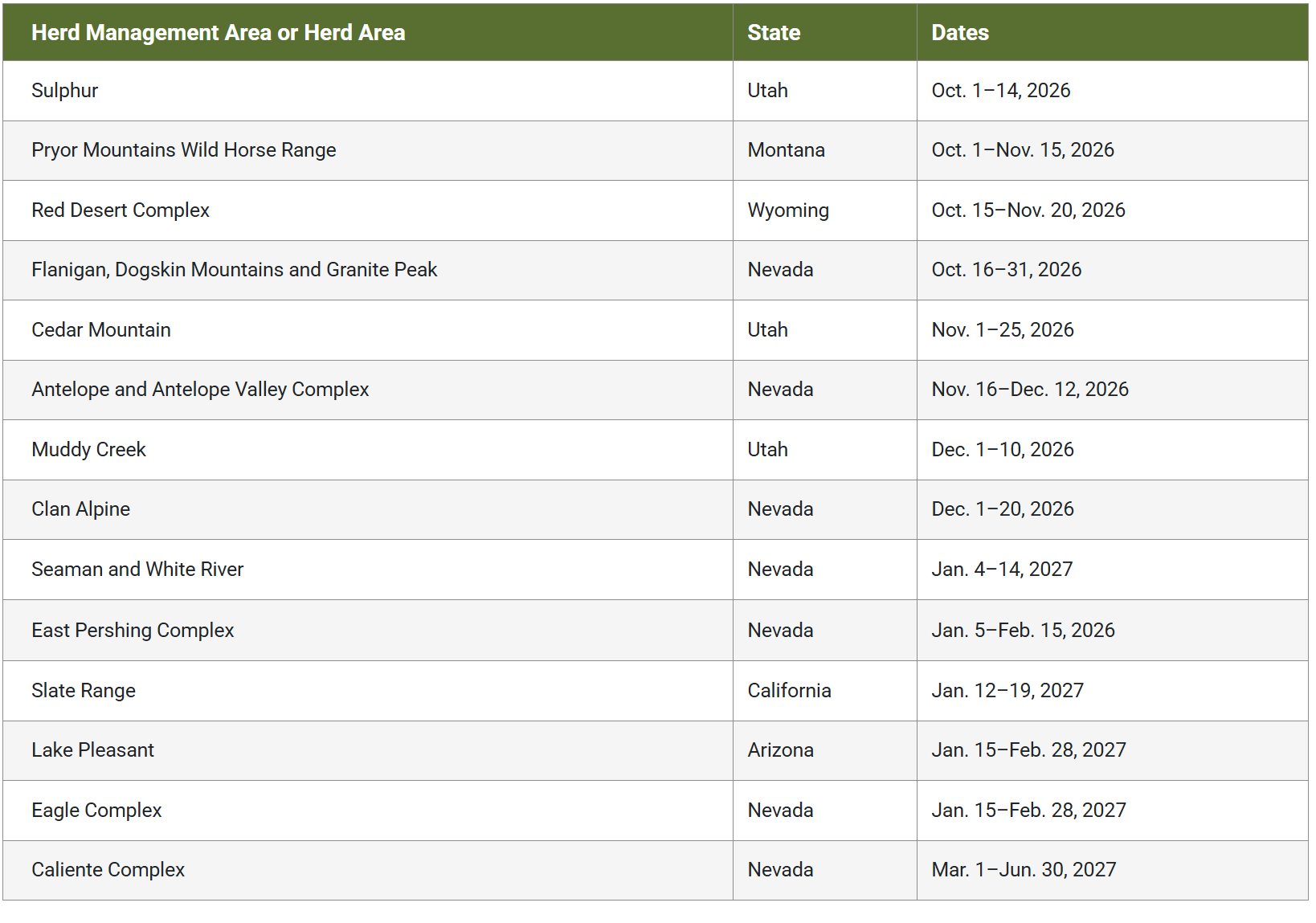 BLM 2026 Tentative Fall Roundup Schedule for 2027 Fiscal Year.