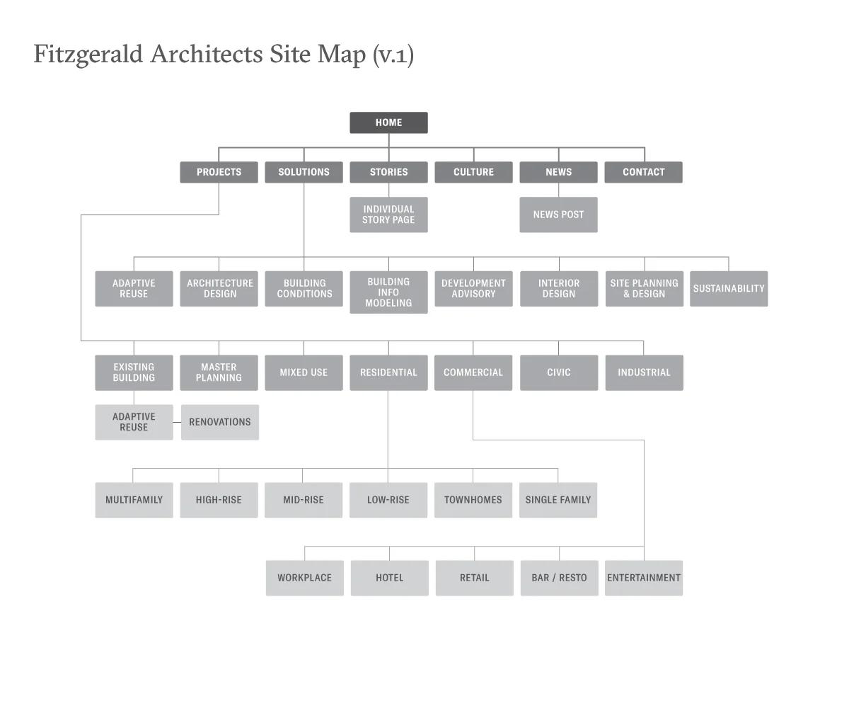 sitemap_01.jpg