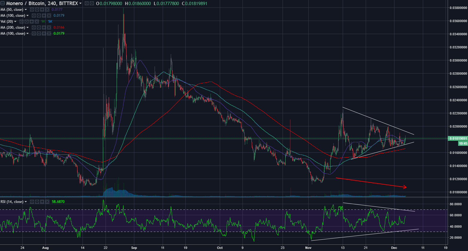 xmrbtc12042017.png