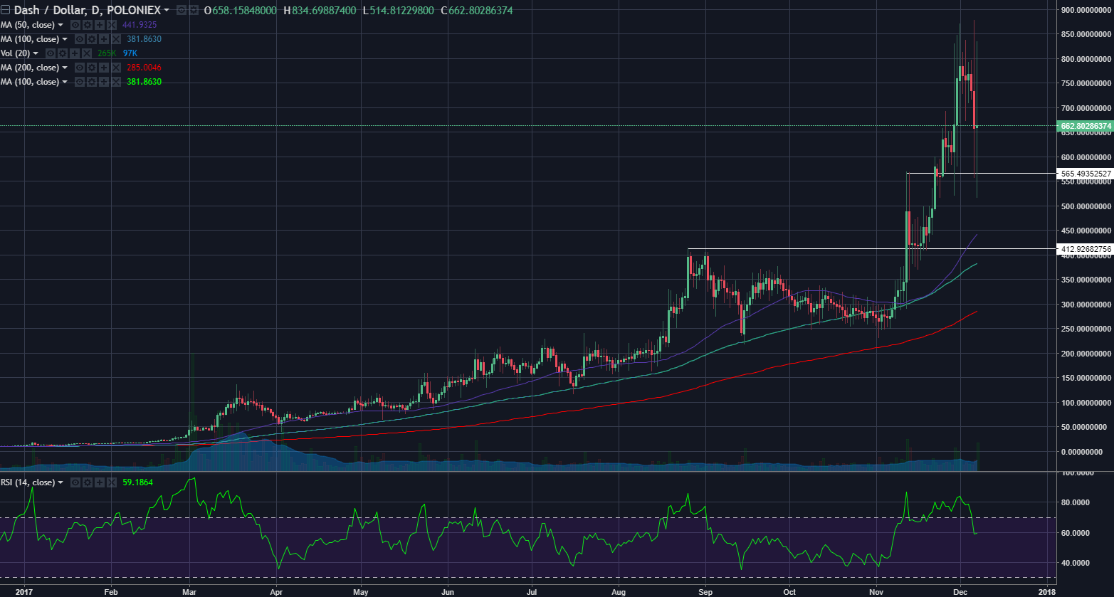 dashusd12042017.png