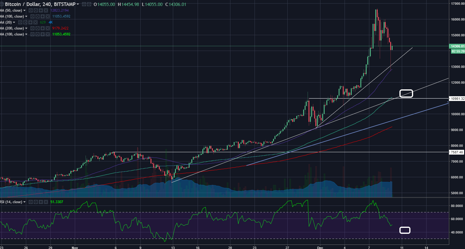 btcusd12092017.png